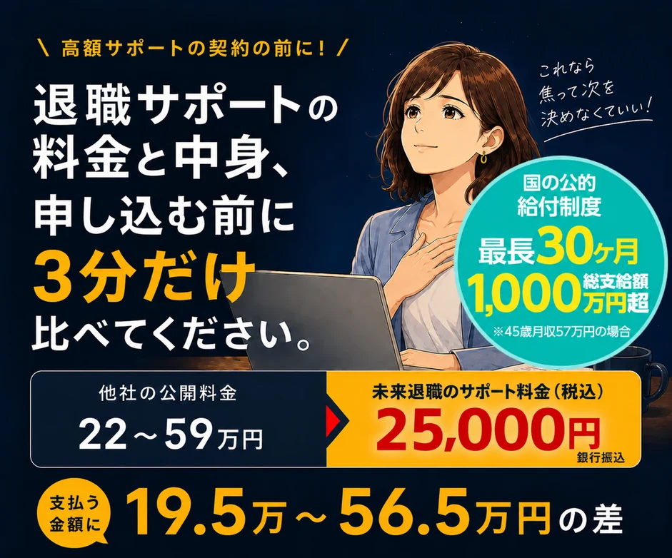 高額サポートの契約の前に、退職サポートの料金と中身を3分で比較。他社の公開料金22〜59万円に対し、未来退職は銀行振込25,000円、カード27,500円（税込）。銀行振込価格との差額は19.5万〜56.5万円。国の公的給付制度は最長30か月、45歳・月収57万円の場合は総支給額1,000万円超。